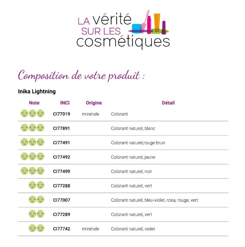 inci inika lightning