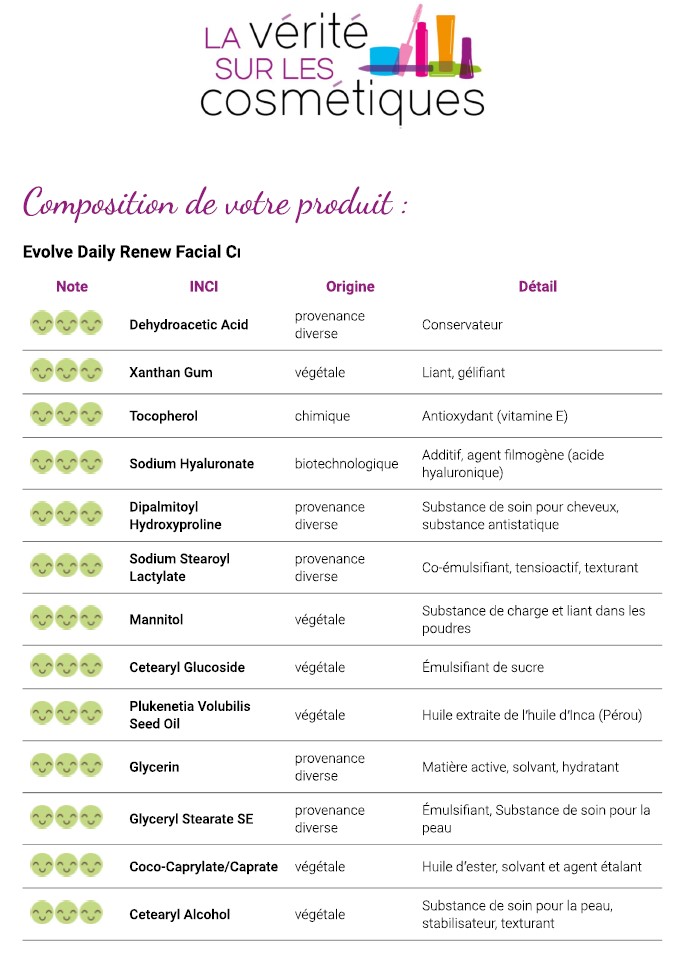 INCI Evolve facial cream